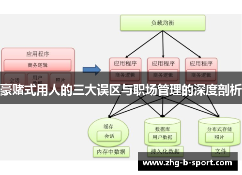 豪赌式用人的三大误区与职场管理的深度剖析