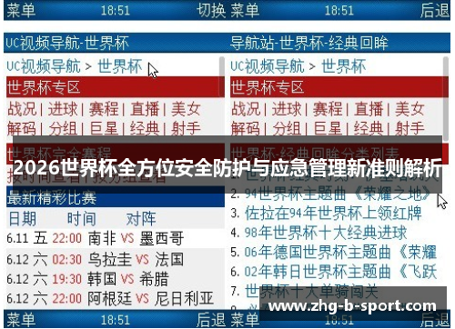 2026世界杯全方位安全防护与应急管理新准则解析