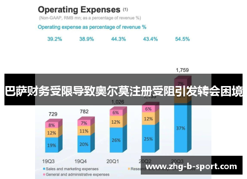 巴萨财务受限导致奥尔莫注册受阻引发转会困境