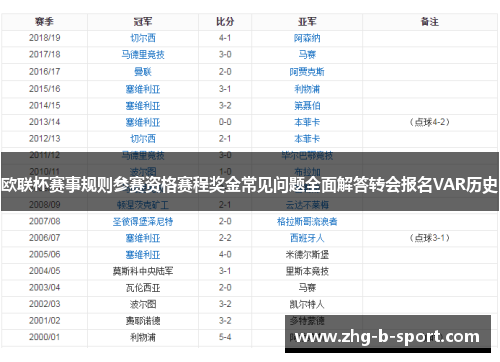 欧联杯赛事规则参赛资格赛程奖金常见问题全面解答转会报名VAR历史 欧联杯赛事规则参赛资格赛程奖金常见问题全面解答转会报名VAR历史